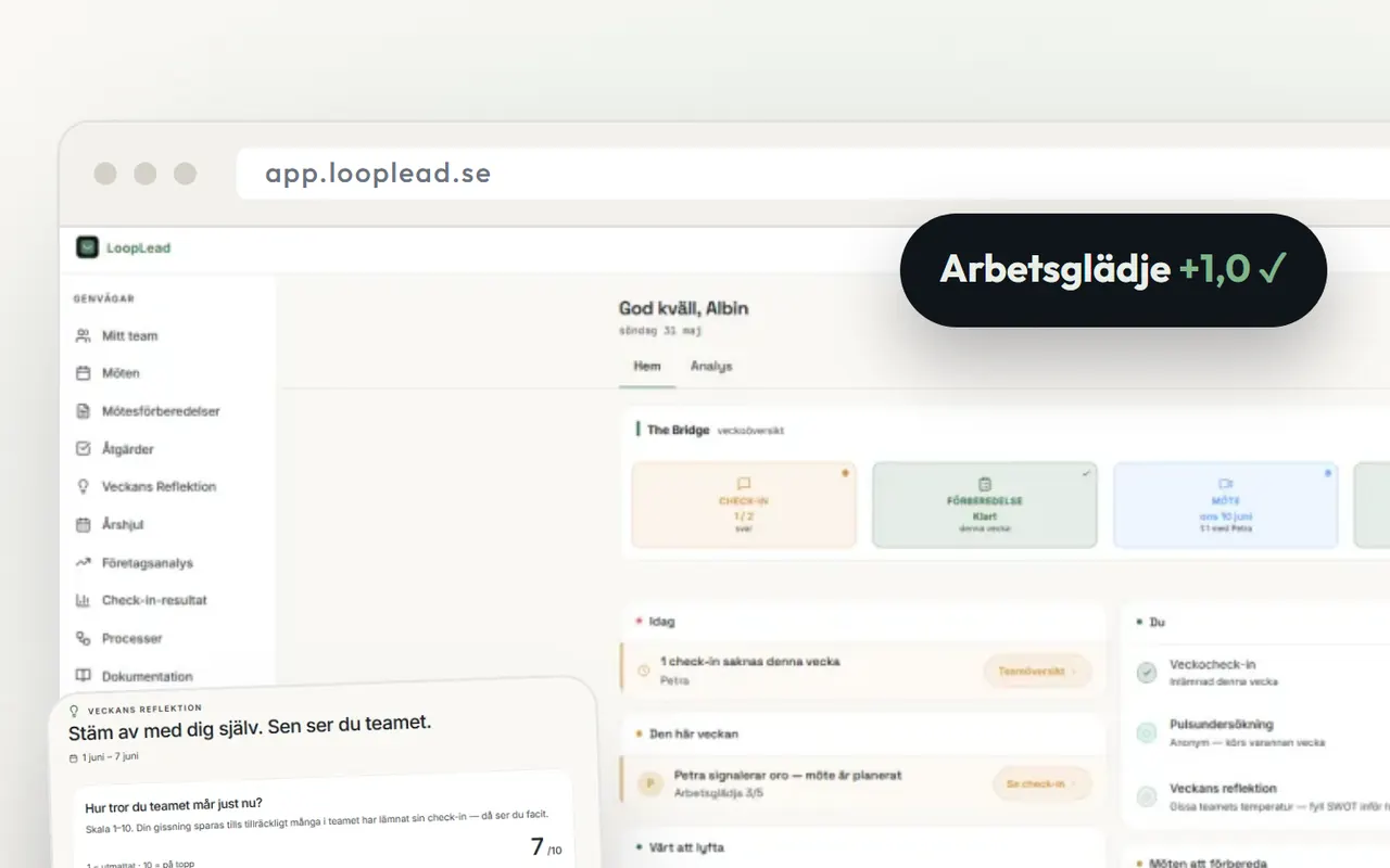 Chefens startvy i LoopLead, med demodata
